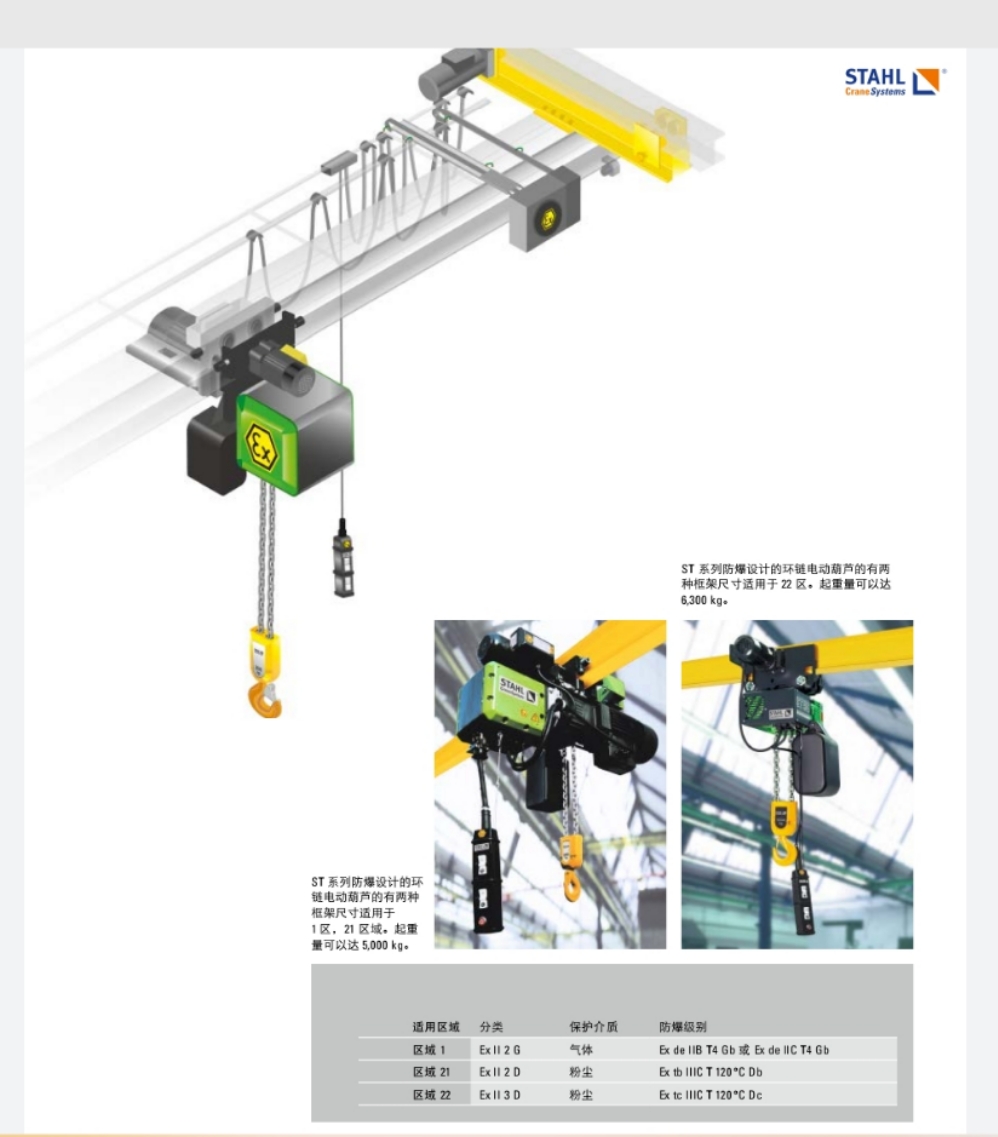 STAHL CraneSystemsST exϵзh(hun)机J 
P(gun)I: