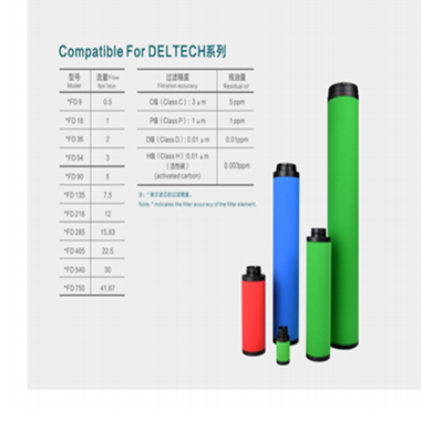 Deltech頖ؿ˞Vо CFD18 
PI: