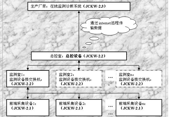 JCKW-2.0ӺYzySoϵy 
PI: