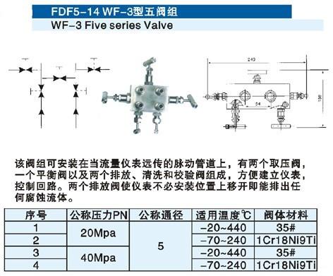 FDF5-14 WF-3yM 
PI: