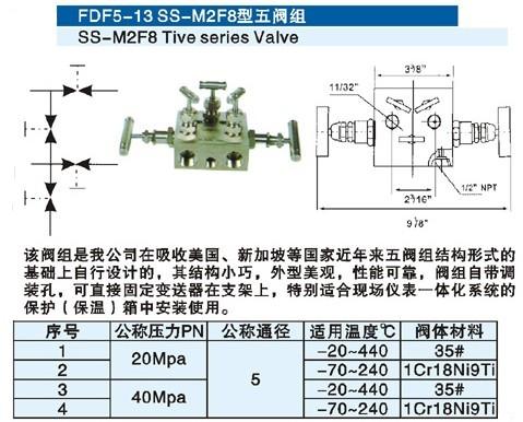 FDF5-13 SS-M2F8yM 
PI: