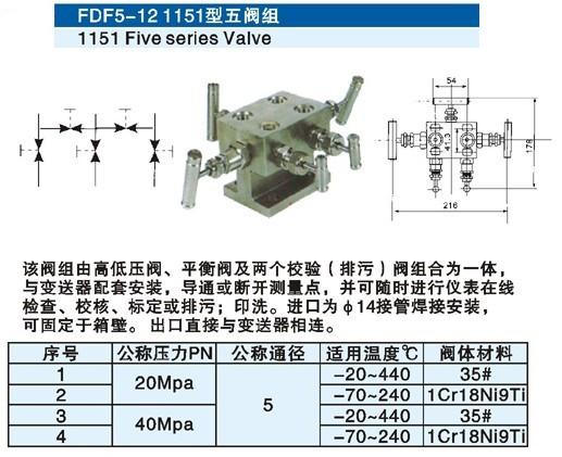 FDF5-12 1151yM 
PI: