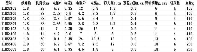 IaM늙Cmotor 
PI: