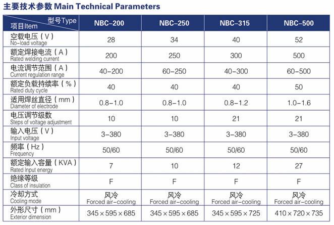 |NBC-250^ʽ̼woC 
PI: