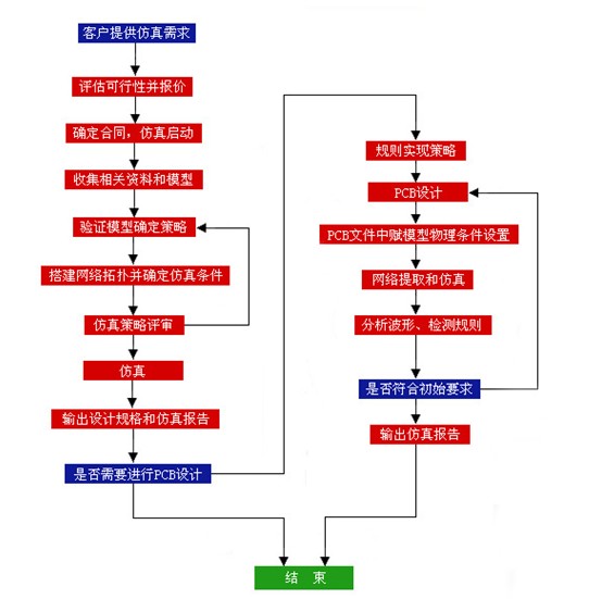 pcb·壬pcb·OӋpcb·OӋ˾ļҺ 
PI: