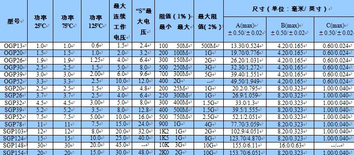 SGP/OGPϵ A߉ 
PI: