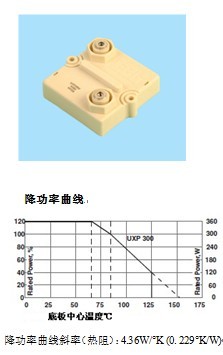 UXP300ϵ  
P(gun)I: