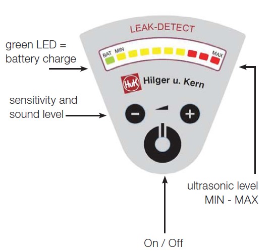 LEAK DETECTz©x 
PI: