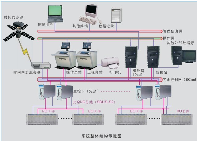 пϵy  DCS 
PI: