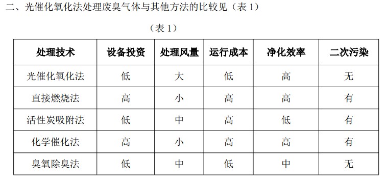 IṩUO 
PI: