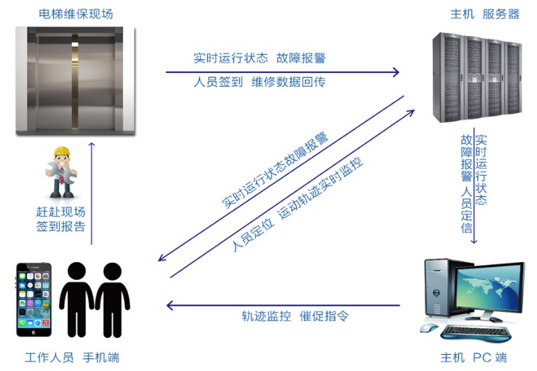 ϺݾS޷(w)˾_(yu)|(zh)ݱB(yng) 
P(gun)I: