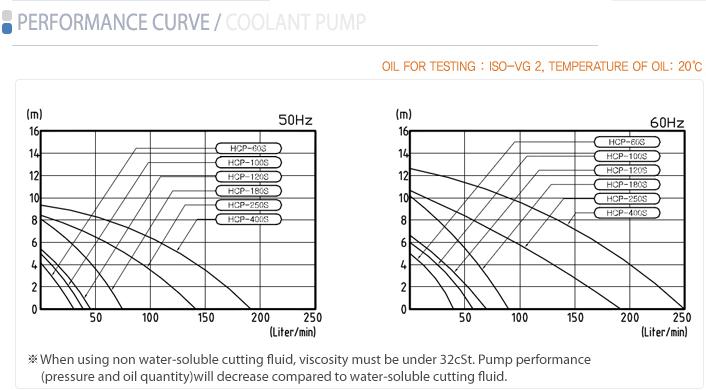 n\ HCP-250Ss 
PI: