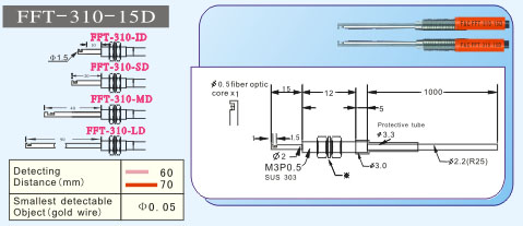 F&CΜ FFT-310-15D w ҕw 
PI: