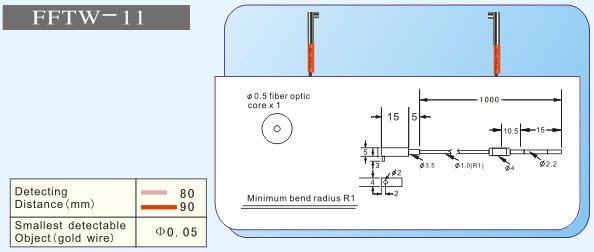 F&CΜ FFTW-11 w 
PI: